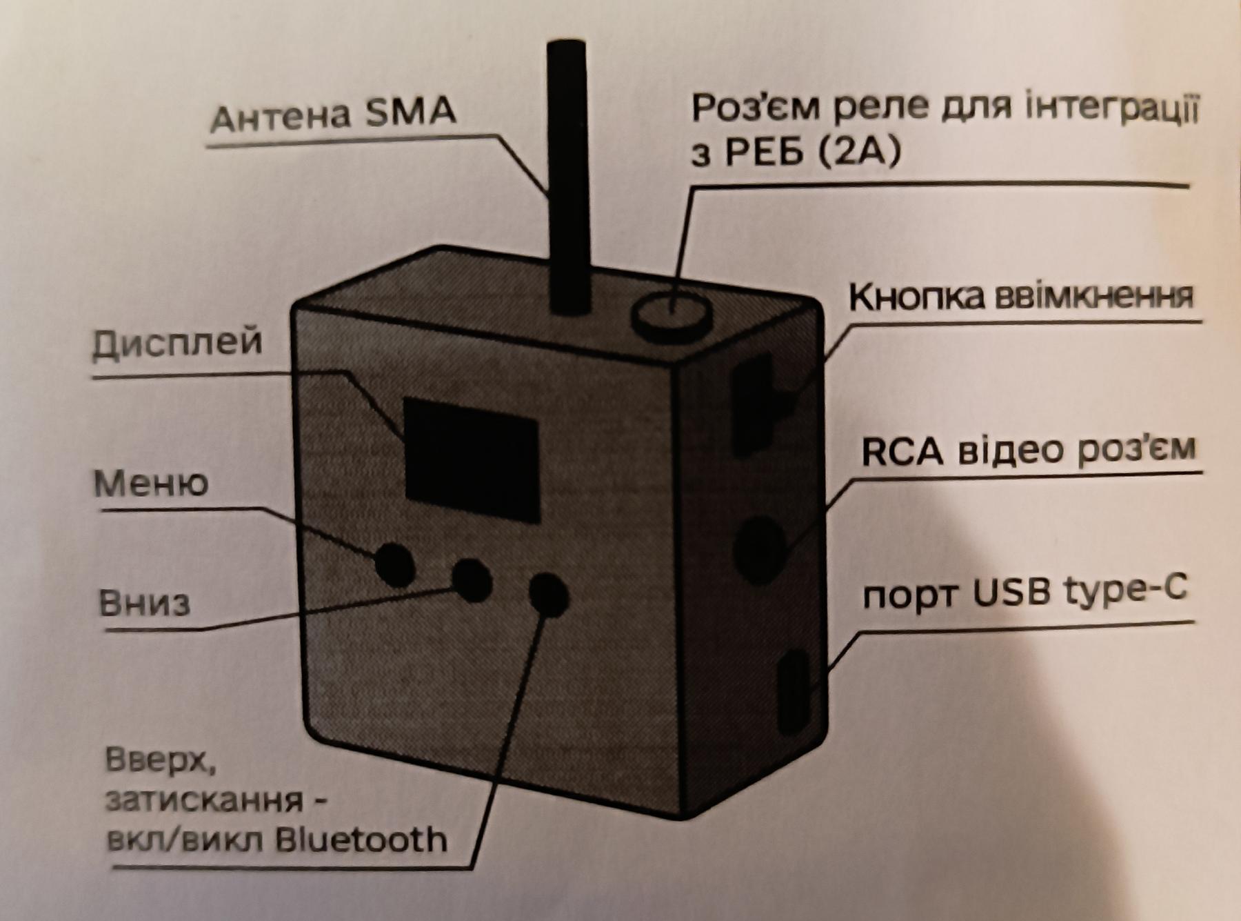 Детектор Сова 1.для виявлення FPV-дронів на частоті 5.3ГГц - 5.9 ГГЦ, підтримка інтеграції з РЕБ , Виведення відео на Монітор , Bluetooth - Зображення 3