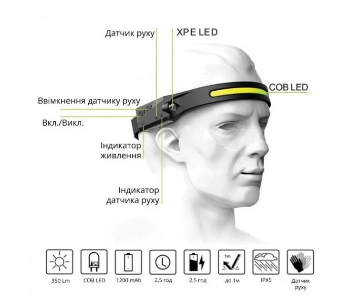 Налобний сенсорний ліхтар BL-G28 All Perspectives Induction Headlamp Гнучкий акумуляторний LED ліхтарик - Зображення 2