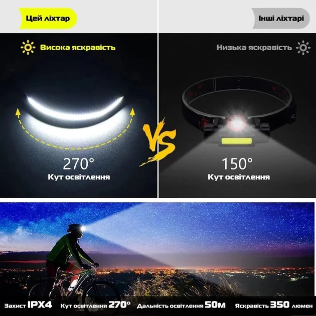 Налобний сенсорний ліхтар BL-G28 All Perspectives Induction Headlamp Гнучкий акумуляторний LED ліхтарик - Зображення 10