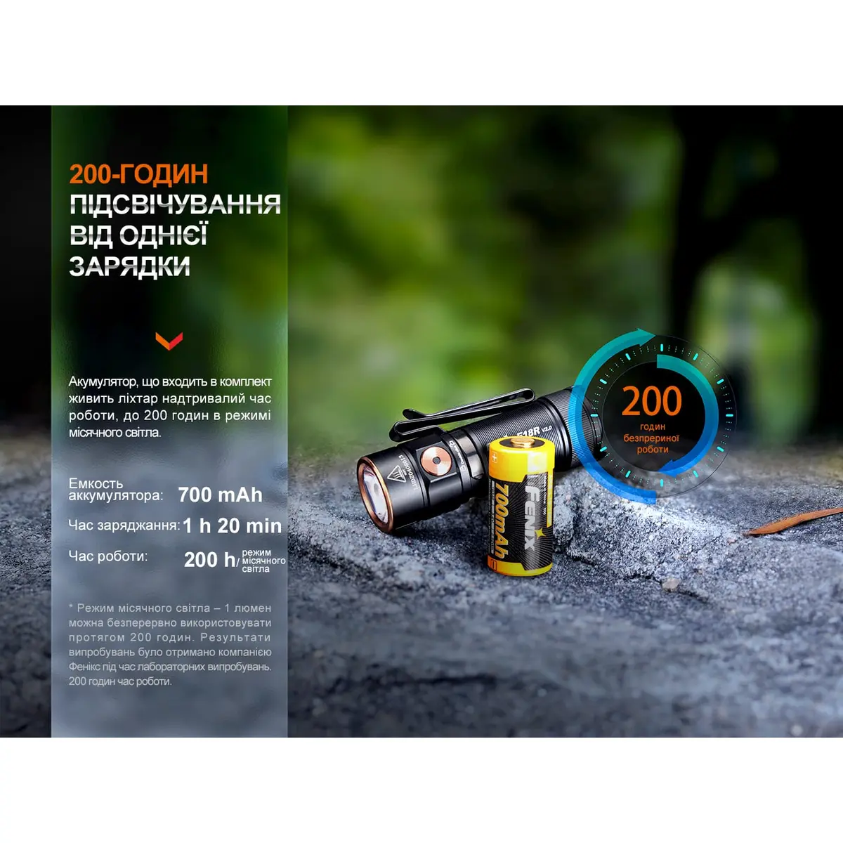Ліхтар ручний Fenix E18R V2.0 - Зображення 16