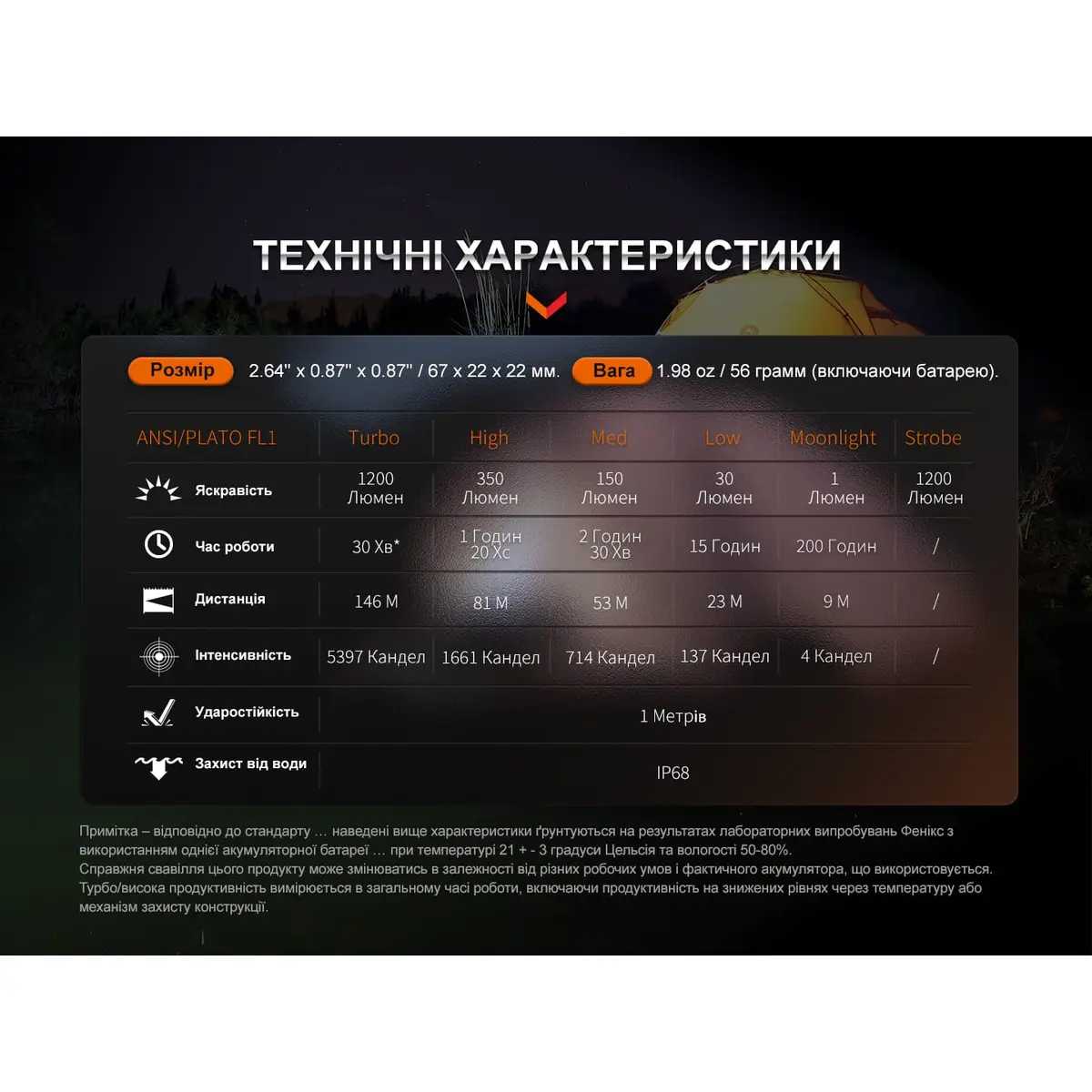 Ліхтар ручний Fenix E18R V2.0 - Зображення 21