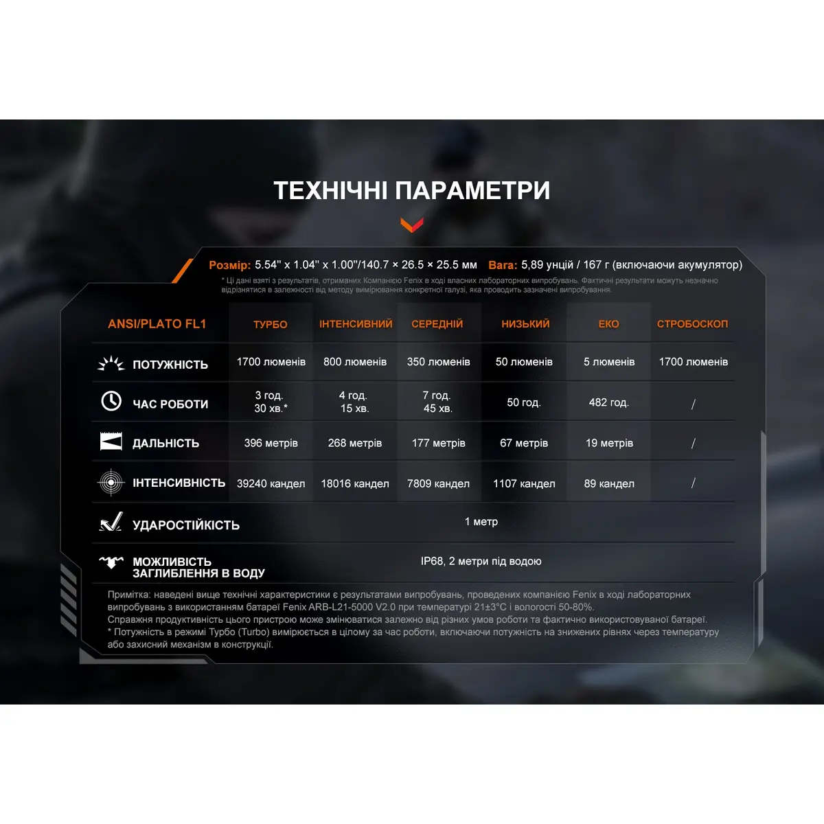 Ліхтар ручний Fenix PD36R V2.0 - Зображення 18