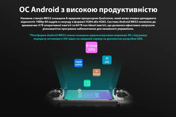 Система керування SIYI MK32 + MK15 DUAL - Зображення 7