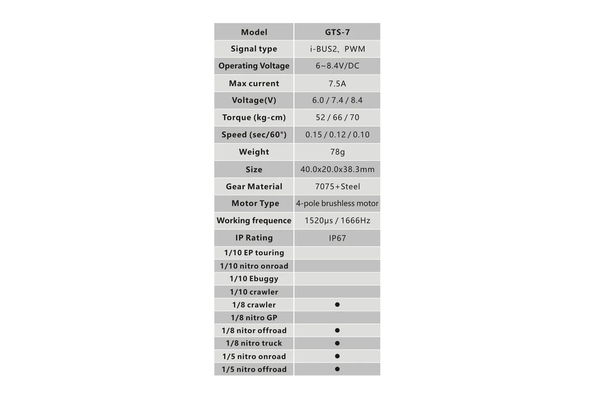 Сервопривід стандарт 78г Power HD GTS-7 HV BL 70кг/0.1сек/8.4В з вологозахистом - Зображення 3
