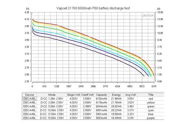 Акумулятор Li-Ion 21700 VAPCELL F60 6000мАч 10A - Зображення 4